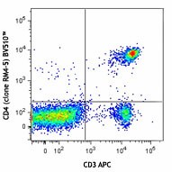 Brilliant Violet 510™ anti-mouse CD4 Antibody (100553)