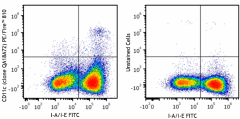 PE/Fire™ 810 anti-mouse CD11c Recombinant Antibody (161105)