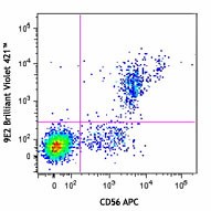 Brilliant Violet 421™ anti-human CD335 (NKp46) Antibody (331913)