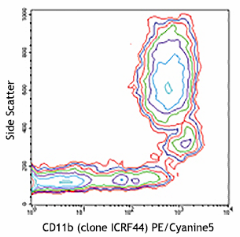 PE/Cyanine5 anti-human CD11b Antibody (301307)