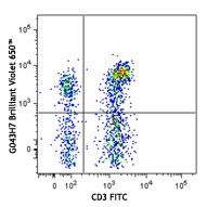 Brilliant Violet 650™ anti-human CD197 (CCR7) Antibody (353233)