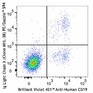 PE/Dazzle™ 594 anti-human Ig light chain λ Antibody (316621)
