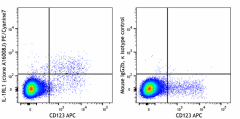 PE/Cyanine7 anti-human IL-1RL1 (ST2) Antibody (379409)