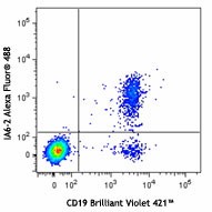Alexa Fluor® 488 anti-human IgD Antibody (348215)