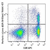 Brilliant Violet 421™ anti-human Perforin Antibody (308121)