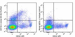 Purified anti-rat CD11b/c Antibody (201801)