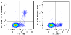 Spark Red™ 718 anti-mouse CD335 (NKp46) Antibody (137653)