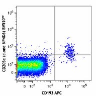 Brilliant Violet 510™ anti-human CD203c (E-NPP3) Antibody (324622)