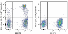 PerCP/Cyanine5.5 anti-human CD8a Antibody (301031)
