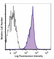 APC anti-mouse H-2D b Antibody (111513)