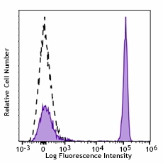 APC/Fire™ 810 anti-human CD4 Antibody (344661)