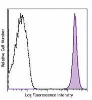 APC anti-human CD45 Antibody (368511)