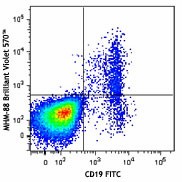 Brilliant Violet 570™ anti-human IgM Antibody (314517)