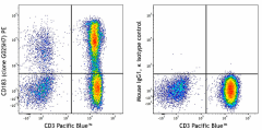 PE anti-human CD183 (989502)