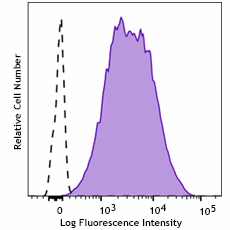 PE anti-human Glypican-4 Antibody (386405)