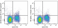 APC/Cyanine7 anti-mouse CD138 (Syndecan-1) Antibody (142529)