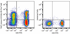 PE/Fire™ 640 anti-human TIGIT (VSTM3) Antibody (372743)