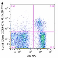 PE/Dazzle™ 594 anti-mouse CD183 (CXCR3) Antibody (126533)