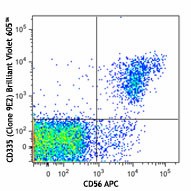 Brilliant Violet 605™ anti-human CD335 (NKp46) Antibody (331925)