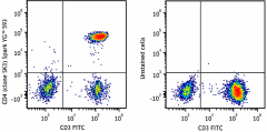 Spark YG™ 593 anti-human CD4 Antibody (344671)