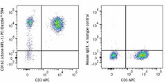 PE/Dazzle™ 594 anti-human CD162 Antibody (328819)