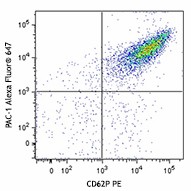 Alexa Fluor® 647 anti-human CD41/CD61 Antibody (362805)