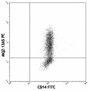 PE anti-human IL-6 Antibody (501106)
