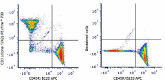 PE/Fire™ 700 anti-mouse CD3 Antibody (100271)