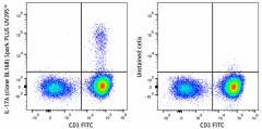 Spark PLUS UV395™ anti-human IL-17A Antibody (512349)