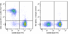 APC/Fire™ 750 anti-mouse CD3ε Antibody (155613)
