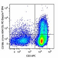 PE/Dazzle™ 594 anti-human CD186 (CXCR6) Antibody (356015)