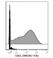 Purified anti-human CD62L (Maxpar® Ready) Antibody (304835)