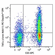 PE/Dazzle™ 594 anti-human TNF-α Antibody (502945)