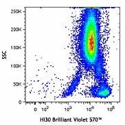 Brilliant Violet 570™ anti-human CD45 Antibody (304033)