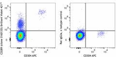 Brilliant Violet 421™ anti-human CD289 (TLR9) Antibody (394805)
