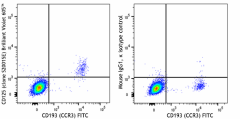 Brilliant Violet 605™ anti-human CD125 (IL-5Rα) Antibody (384713)