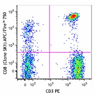 APC/Fire™ 750 anti-human CD8 Antibody (344745)