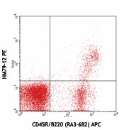 PE anti-mouse CD79b (Igβ) Antibody (132803)