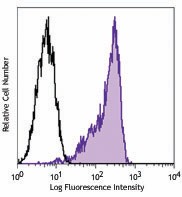 Purified anti-human CD199 (CCR9) Antibody (358902)