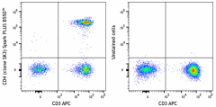 Spark PLUS B550™ anti-human CD4 Antibody (344650)