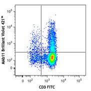 Brilliant Violet 421™ anti-human TNF-α Antibody (502931)