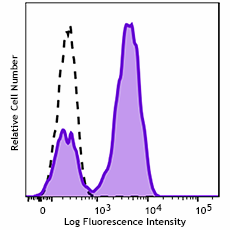GMP FITC anti-human TCR α/β Antibody (260496)