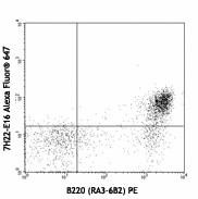 Alexa Fluor® 647 anti-mouse CD268 (BAFF-R) Antibody (134105)