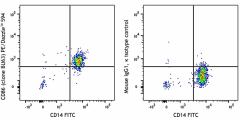 PE/Dazzle™ 594 anti-human CD86 Antibody (374217)