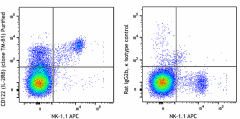 Ultra-LEAF™ Purified anti-mouse CD122 (IL-2Rβ) Antibody (123223)