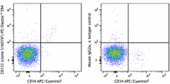 PE/Dazzle™ 594 anti-human CD133 Antibody (393911)
