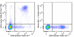 PE/Fire™ 700 anti-human CD16 Antibody (302097)