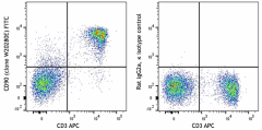 FITC anti-mouse CD90 (Thy1) Antibody (166403)