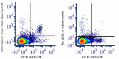 Alexa Fluor® 700 anti-mouse CD170 (Siglec-F) Antibody (155533)