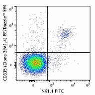 PE/Dazzle™ 594 anti-mouse CD335 (NKp46) Antibody (137629)